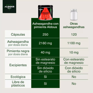 Aldous Bio Ashwagandha mit Bio-Schwarzpfeffer 250 Kapseln
