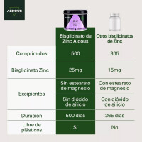 Aldous Bio Zinkbisglycinat 25 mg 500 Tabletten