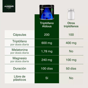 Aldous Bio L-Tryptophan mit Melatonin, Magnesium, Spirulina und Vitaminen - 200 Kapseln