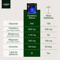 Aldous Bio L-Tryptophan mit Melatonin, Magnesium, Spirulina und Vitaminen - 200 Kapseln
