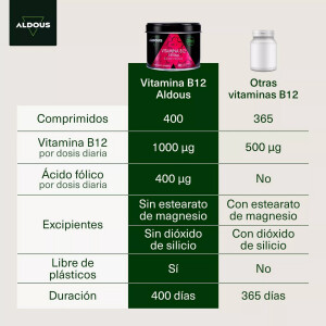 Aldous Bio Vitamin B12 mit Folsäure - 400 Tabletten