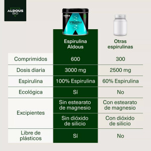 Aldous Bio-Spirulina 600 Tabletten
