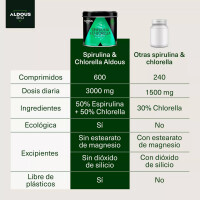 Aldous Bio Spirulina und Chlorella Aldous Bio 600 Tabletten