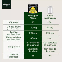 Aldous Bio Nootropikum Ginkgo Biloba Löwenmähne Koffein - 80 Kapseln