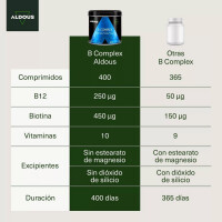 Aldous Bio Vitamin B-Komplex + Vitamin C - 400 Tabletten