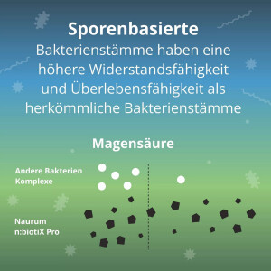 Naurum n:biotiX Pro - Sporenbasierte Bakterienkulturen 60 Kapseln