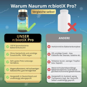 Naurum n:biotiX Pro - Sporenbasierte Bakterienkulturen 60 Kapseln
