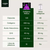 Aldous Bio Hydrolysiertes Kollagen mit Hyaluronsäure, Coenzym Q10, Zink und Vitaminen - 120 Kapseln