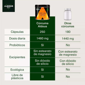 Aldous Bio Kurkuma mit Ingwer, schwarzem Pfeffer und Probiotika - 250 Kapseln