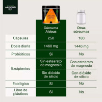 Aldous Bio Kurkuma mit Ingwer, schwarzem Pfeffer und Probiotika - 250 Kapseln