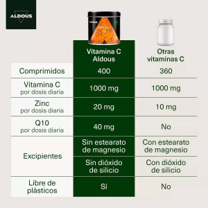 Aldous Bio Vitamin C mit Zink und Coenzym Q10 - 400 Tabletten