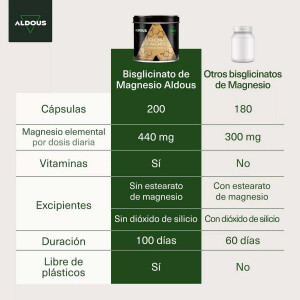 Aldous Bio Magnesiumbisglycinat mit Vitamin C, B5 und B6 - 200 Kapseln