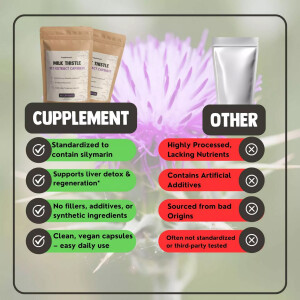Cupplement – Mariendistelextrakt 500 mg Kapseln
