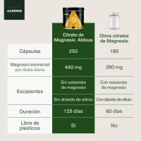 Aldous Bio Magnesiumcitrat 250 Kapseln