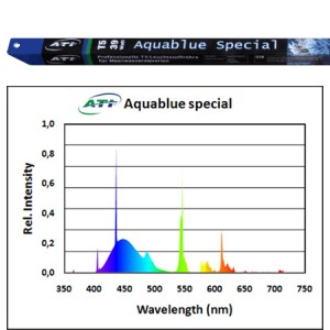 ATI Aquablue spezial T5 24 W