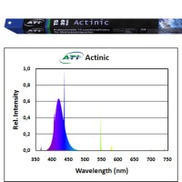 ATI Actinic T5 54 Watt
