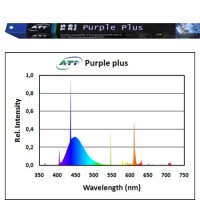 ATI Purple Plus T5 39 Watt