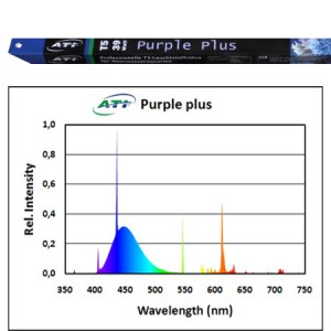 ATI Purple Plus T5 80 Watt