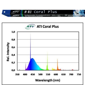 ATI  Coral plus T5 24 Watt