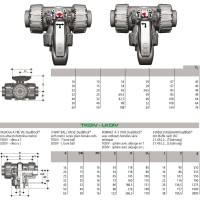 Fip PVC-U 3-Wege Kugelhahn 32mm, L-Bohrung