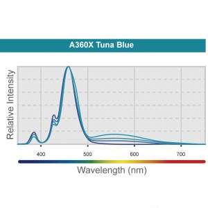 Kessil A360 X 90 Watt Tuna Blue LED
