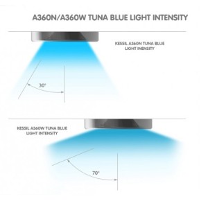 KESSIL LED A360NE Tuna Blue