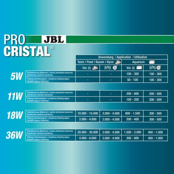 JBL PROCRISTAL UV-C Compact plus 18 W