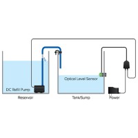 D-D H2Ocean Compact ATO