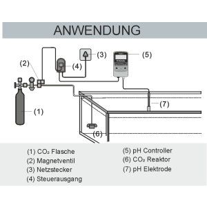 Aqualight pH CO2 Controller PH-2010