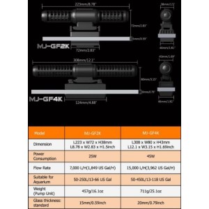 Maxspect Gyre-Flow Pump GF4K