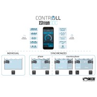 SICCE XStream SDC 8500 WiFi Strömungspumpe