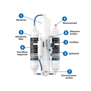 ARKA myaqua 190 Osmoseanlage