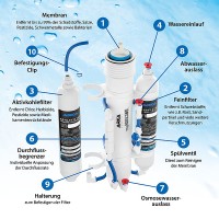 ARKA myaqua 190 Osmoseanlage
