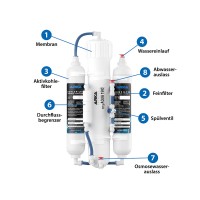 ARKA myaqua 190 Osmoseanlage