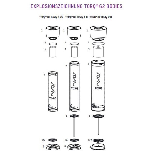 Nyos TORQ G2 Läufereinheit